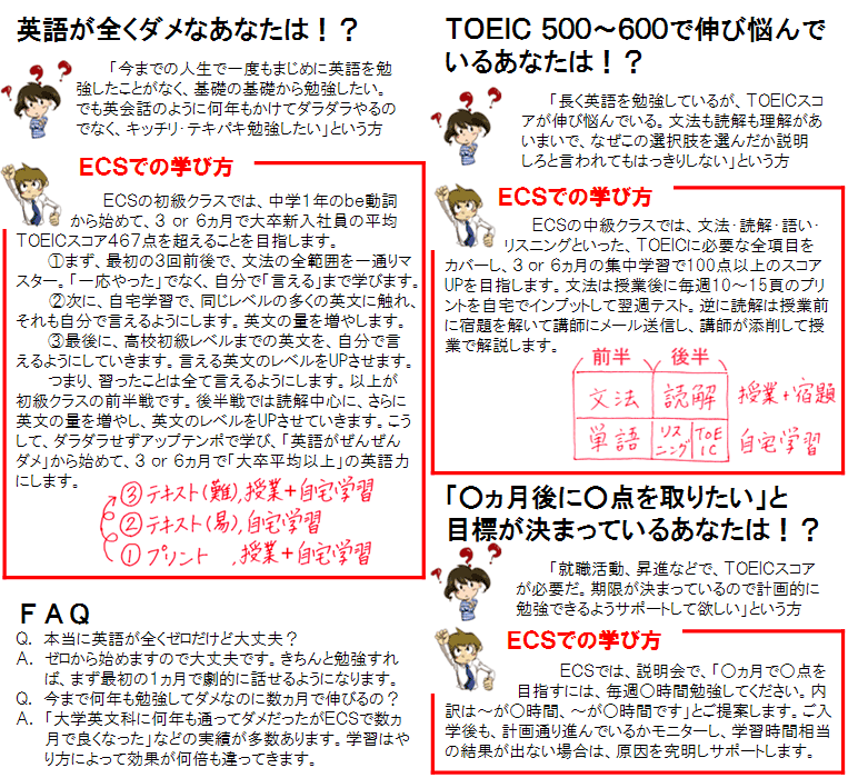 ECSでの学び方