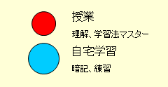 �R�[�`���O