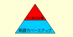 �x�[�X�A�b�v����